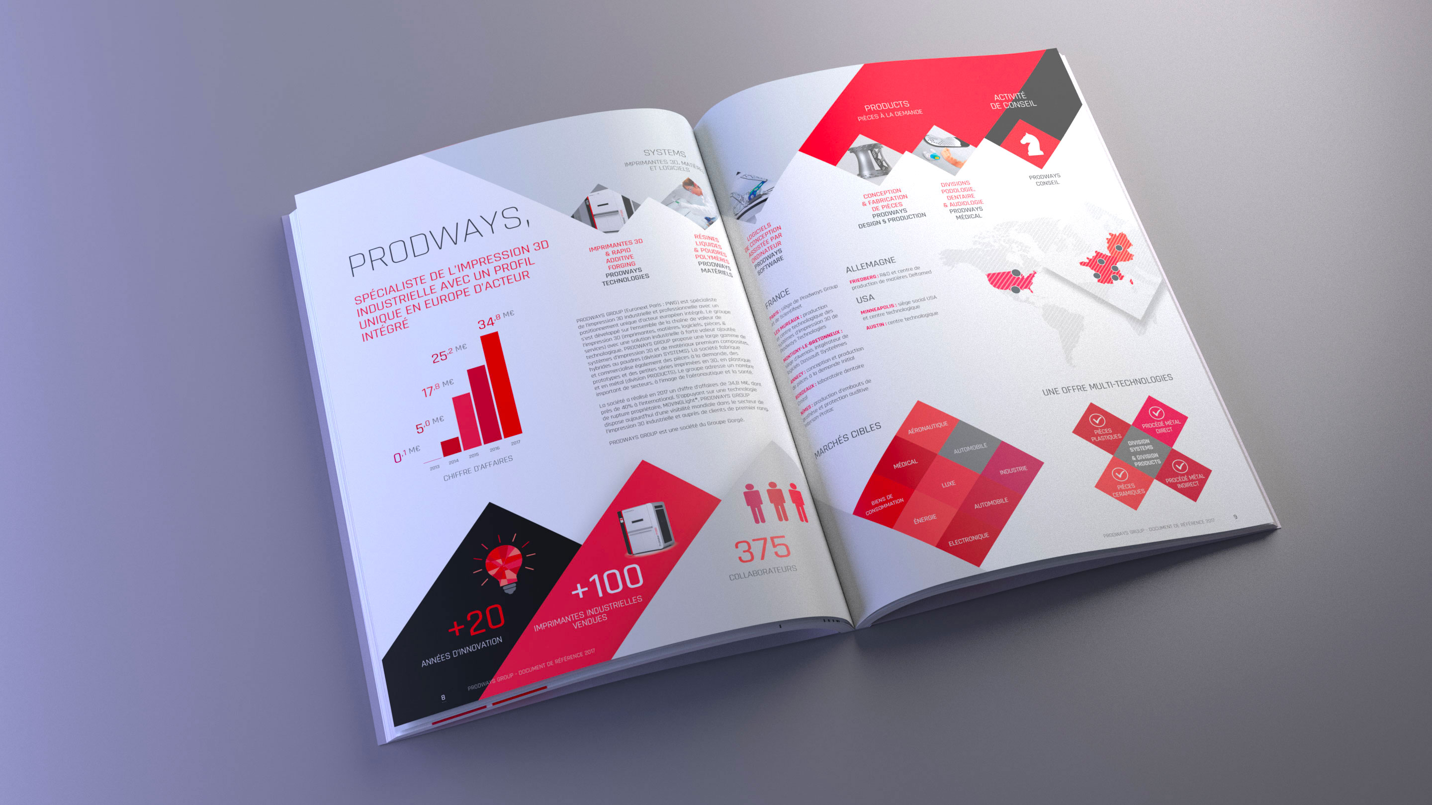 création graphique du document de référence de la société Prodways